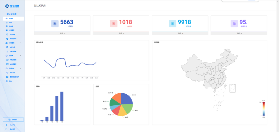 畅链 AI 智能问答平台——智能客服新时代 畅链 AI 智能问答平台——智能客服新时代